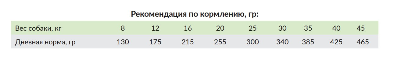 Пища  Сухой корм для собак Meglium Dog Adult Sensible Lamb & Rice (ягненок, рис) для собак