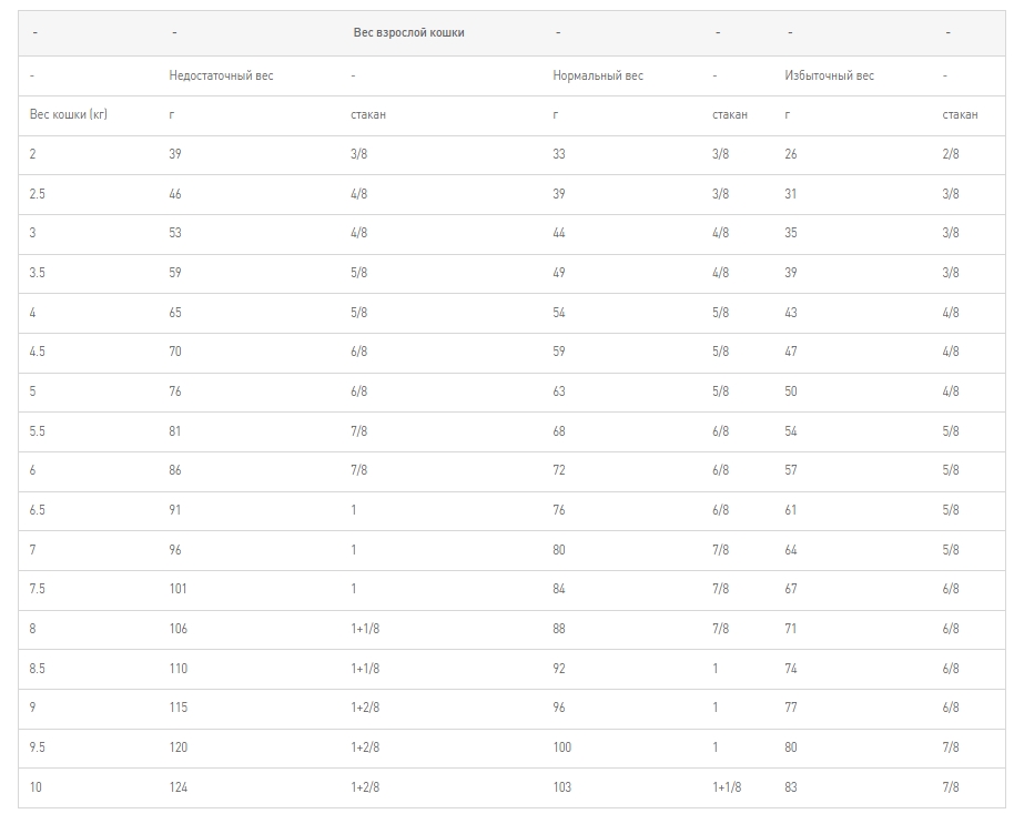 Сухой корм для кошек Royal Canin Mobility MC28