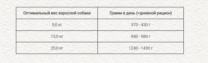 Консервы для собак Chicopee Adult Dog (домашняя птица, рис)