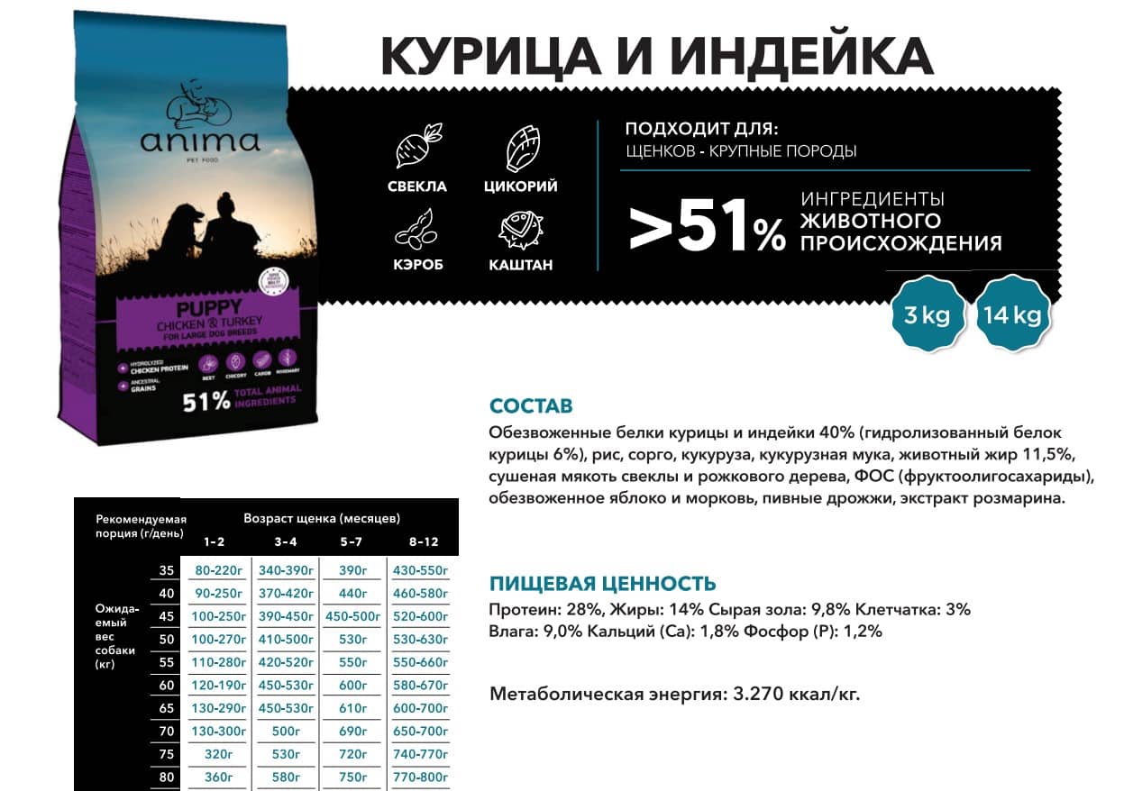 Еда для щенков крупных пород ANIMA (индейка, рис)