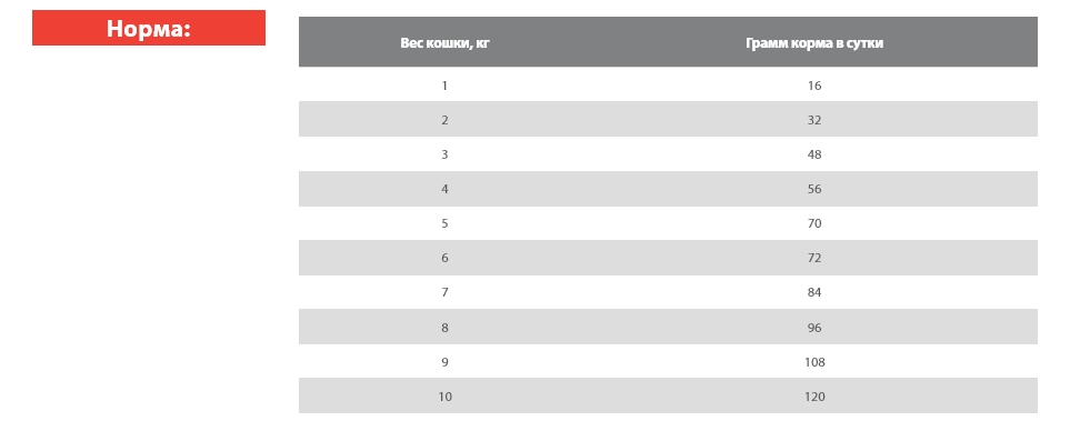 Сухой корм для кошек Blitz Sensitive Adult Sterilised Cat All Breeds (индейка)