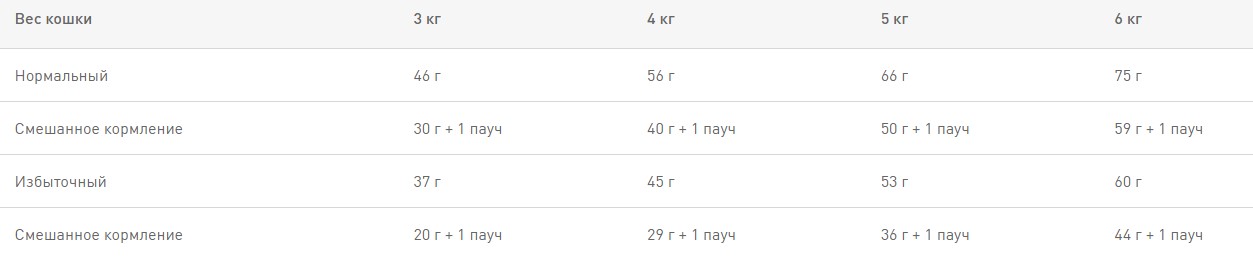 Сухой корм для кошек Royal Canin Sterilised +7 полнорационный сухой корм для стерилизованных кошек