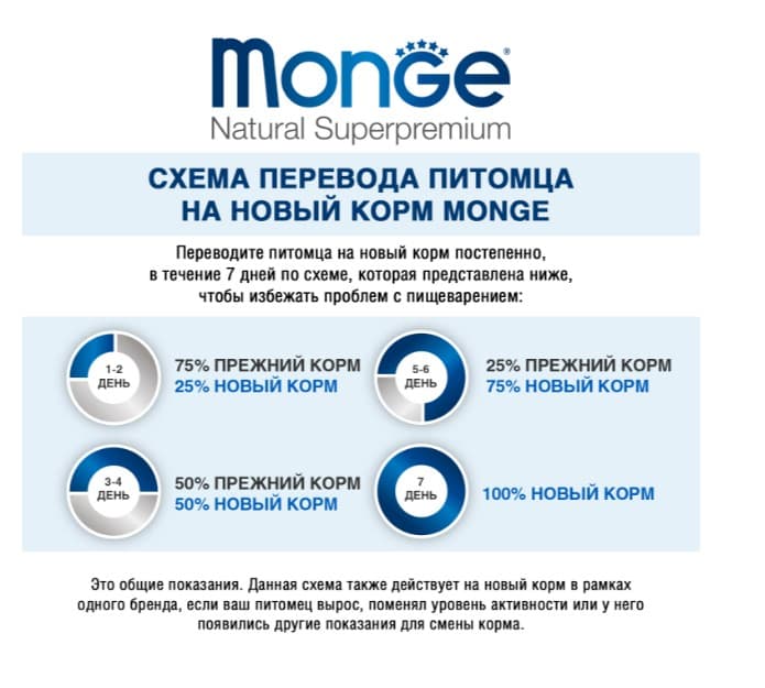 Каталог Сухой корм для собак Monge Dog Monoprotein Adult Mini (ягненок, рис) для собак