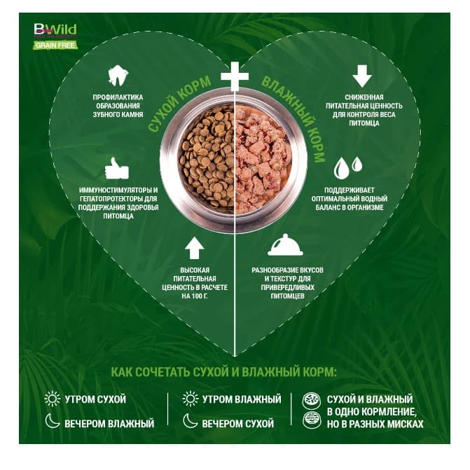 Каталог Сухой корм для собак Monge Dog BWild LG Adult All Breeds (гусь) для собак