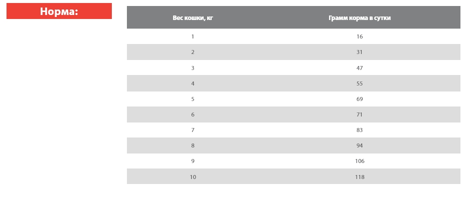 Сухой корм для кошек Blitz Classic Adult Cats All Breeds (курица)