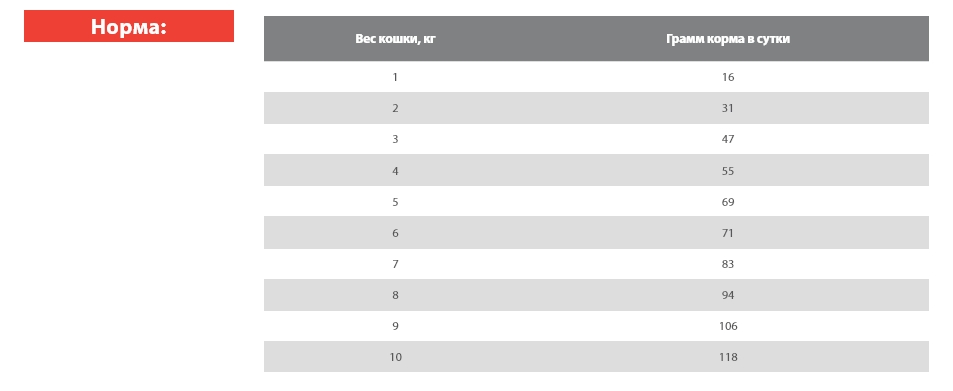 Сухой корм для кошек Blitz Sensitive Adult Cat All Breeds (индейка)