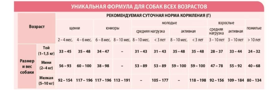 Еда для собак мелких пород Сухой корм для собак Unica Natura Unico Mini (Лосось, рис и горох)
