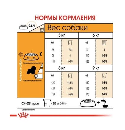 Еда для собак Сухой корм для собак Royal Canin Cavalier King Charles Adult