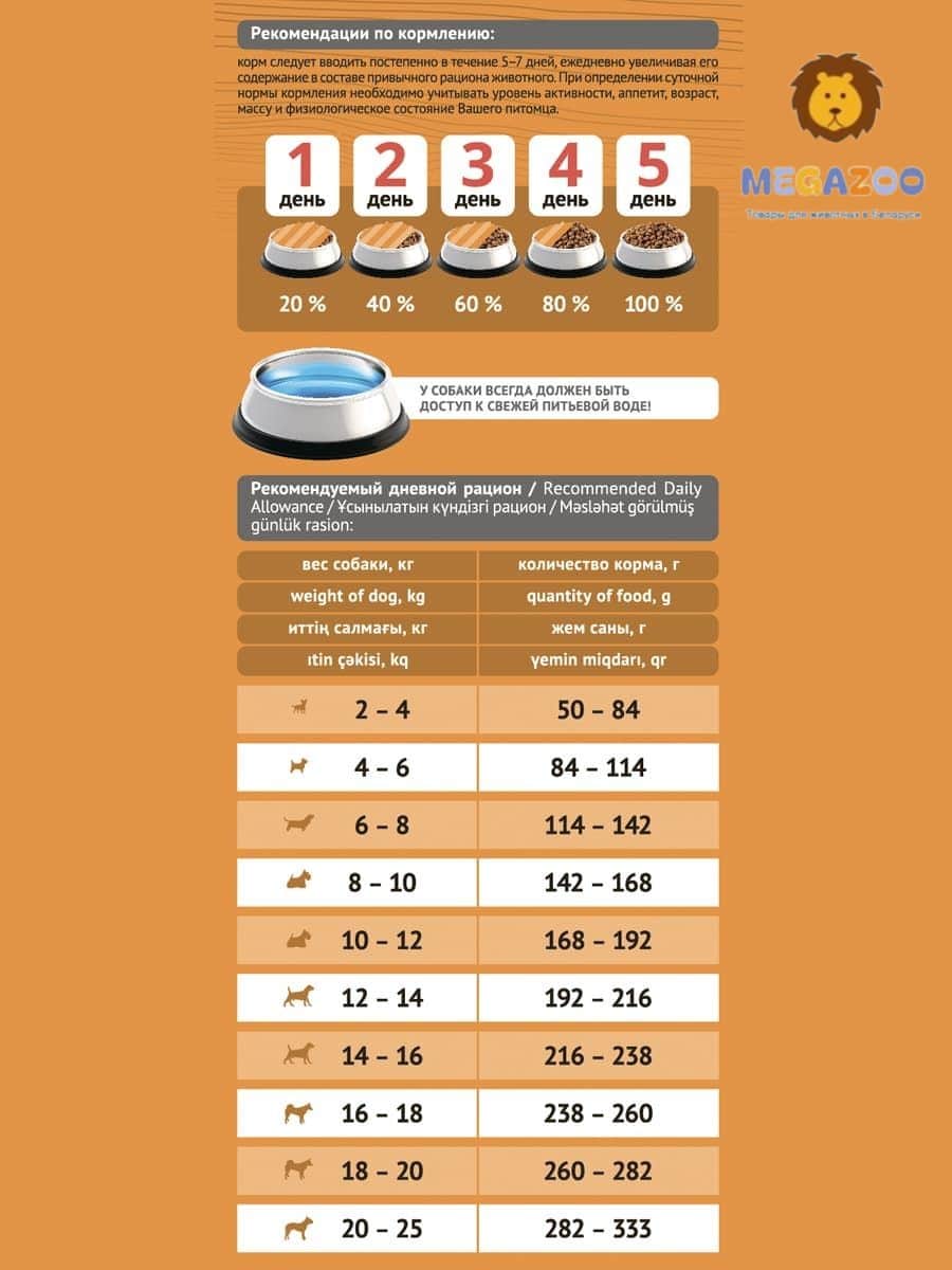 Еда для собак ProBalance Dog Immuno Adult Small & Medium (курица)