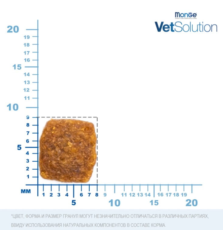 Корм для кошек Monge VetSolution Renal Cat