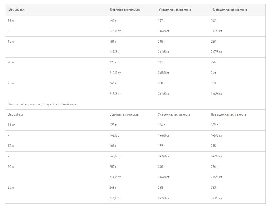 Еда для собак Сухой корм для собак Royal Canin Medium Digestive Care