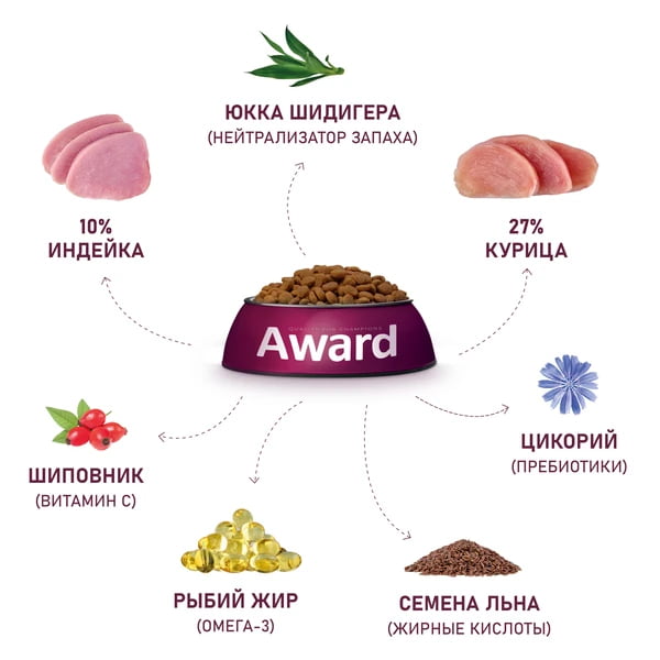 Рацион для котят Award Kitten Healthy growth (индейка, курица)