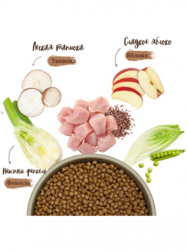 Каталог Корм для щенков мелких пород Bosch HPC Menue Mini Junior (курица) для собак