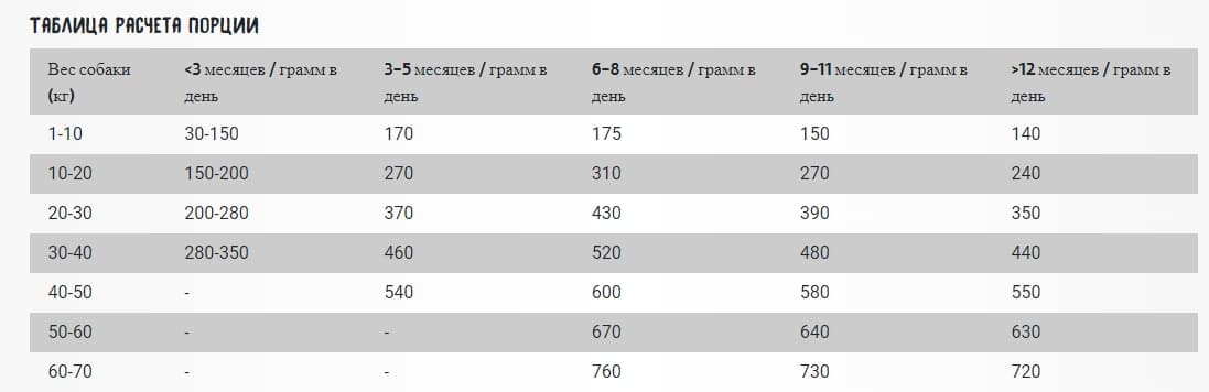 Каталог Сухой корм для собак OWNAT Ultra Medium Junior (курица) для собак