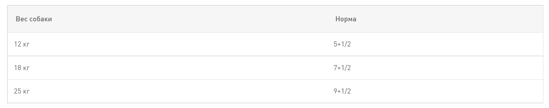 Консервированный корм для собак Royal Canin Medium Adult