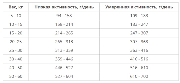 Питание для собак Сухой корм для собак Araton Adult Salmon & Rice (лосось, рис)