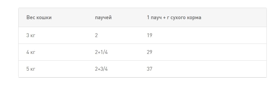 Влажная еда для кошек Royal Canin Persian в соусе